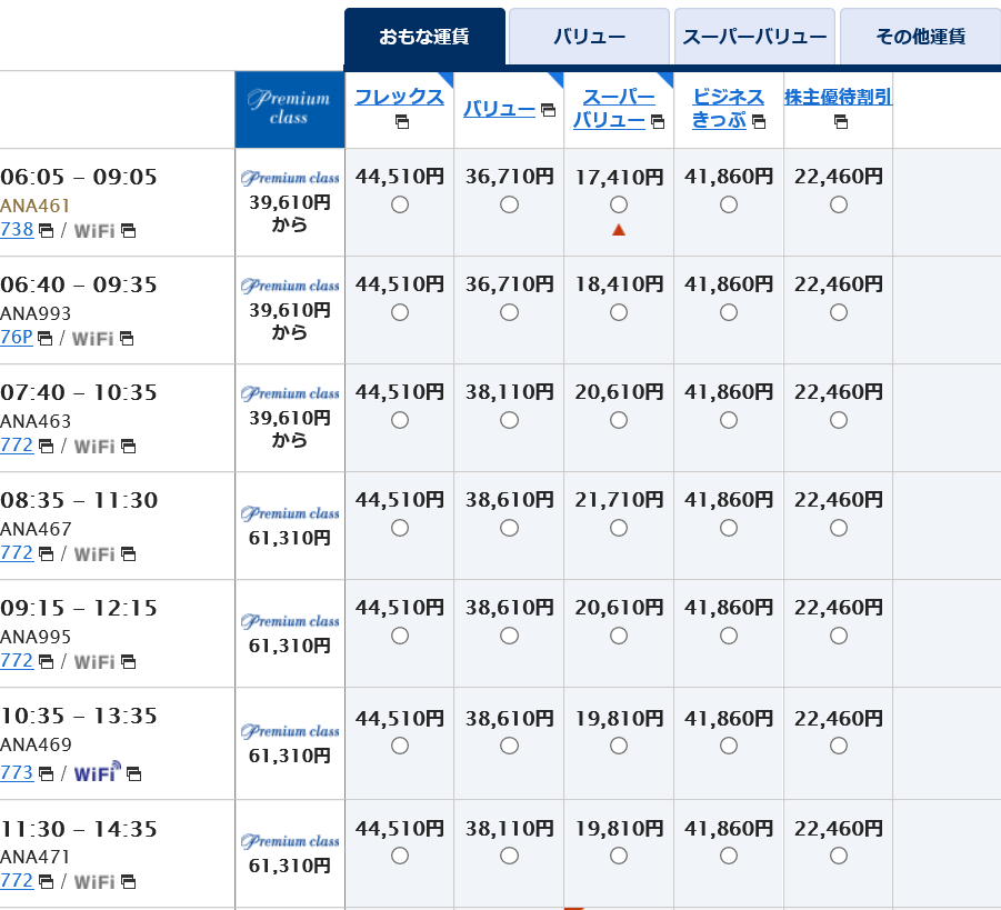 1マイルって1円なの Anaマイルを特典航空券に交換する際に必要なマイル数と航空券の値段から価値を検証 1マイルって1円なの Anaマイルを特典航空券に交換する際に必要なマイル数と航空券の値段から価値を検証